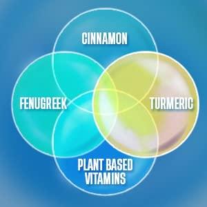 LOVE SHOTS Love Shots Energy Drink, Natural Vitamin C, Potassium, Iron, and Manganese Plant Based (B2, B3, B5, B6, and B12) | Energizing Beverage|Lemon Grass,250 ml (12 Pack Non caffeinated Natural Tuermeric Based)