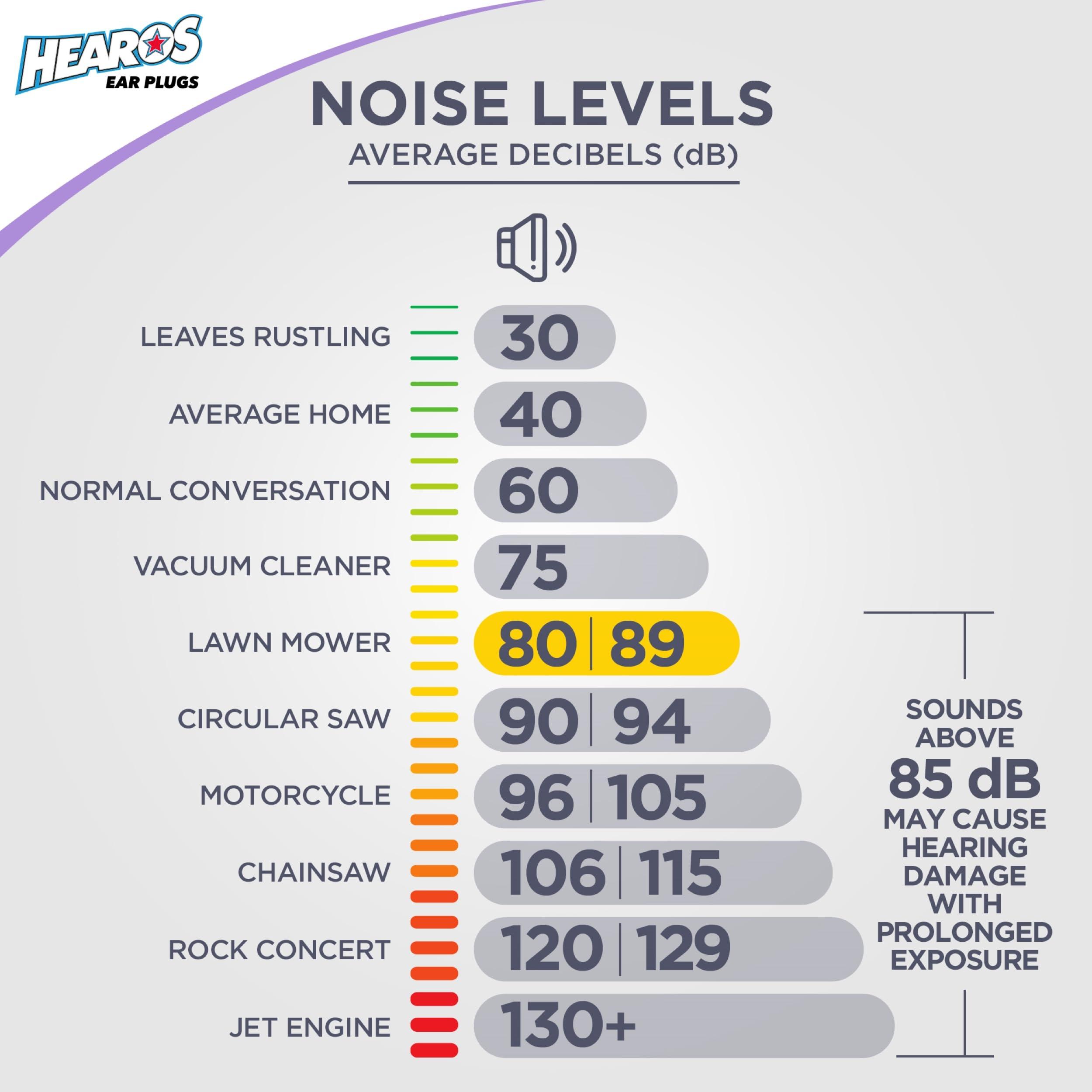 HEAROS Hearos Sleep Pretty Tonight Ear Plugs, Foam NRR 32, 2 Pair, Pink (5815)