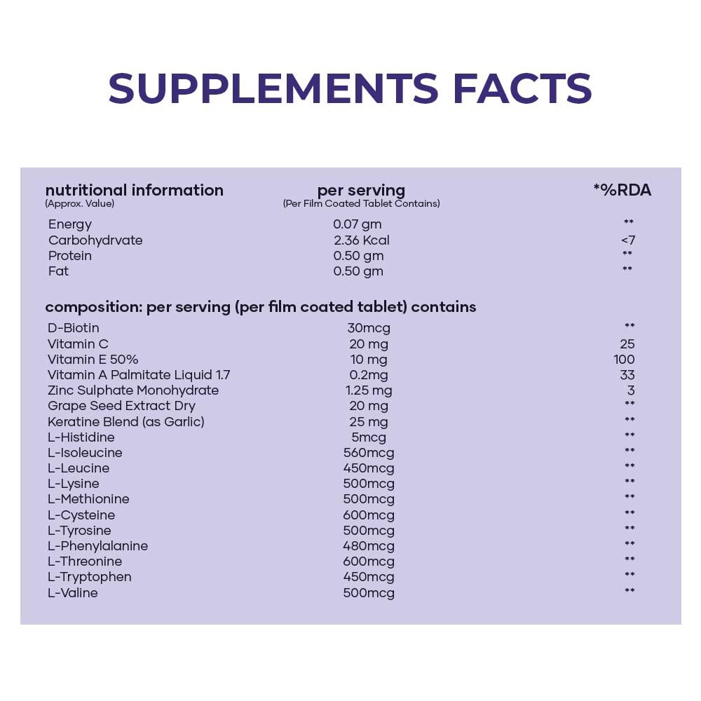 Saturn by GHC Saturn by GHC Skin Biotin - 100% Vegan, 60 Tablets (Pack of 1)| Promotes Skin Elasticity, Skin Brightening & Glowing Skin, Reduces Skin Dullness, Powered With Vitamin B7, Vitamin C and Vitamin E
