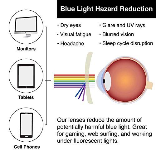 Generic Cat Eyes Trivex Eyeglass With Blue Cut Lenses Computer Protection Glasses Lenses Computer Complete Digital Protection(Anti Glare, Anti Reflection, Uv Protection, Protection Of Harmful Blue Rays)