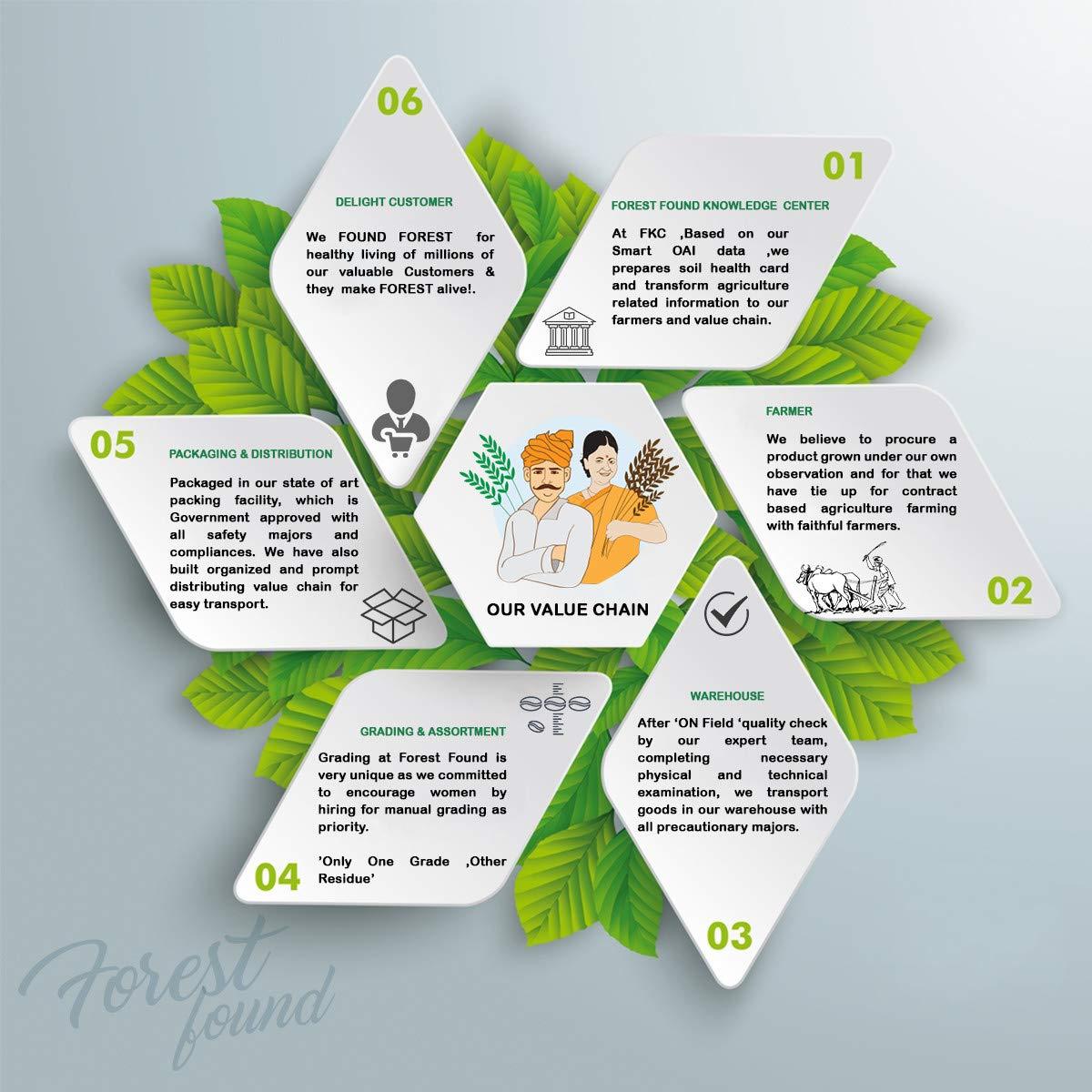 FOREST FOUND Forest Found Fresh Mix Tutti Frutti For Cake Making, Baking, Decoration | Multi Color Cherry Candy Pack (900 gram) | Natural Blend Of Taiwan Organic 786 Papaya & Brown Sugar