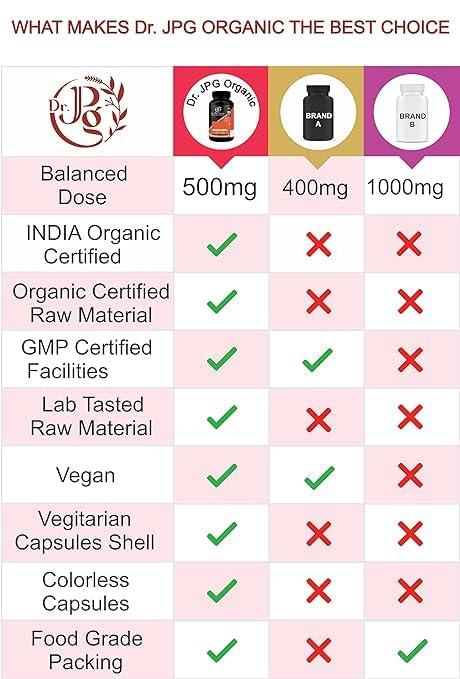 NAPP MART Dr. JPG Organic Arjuna Bark 60 veg Capsule for Heart wellness/India Orgnaic Certified.