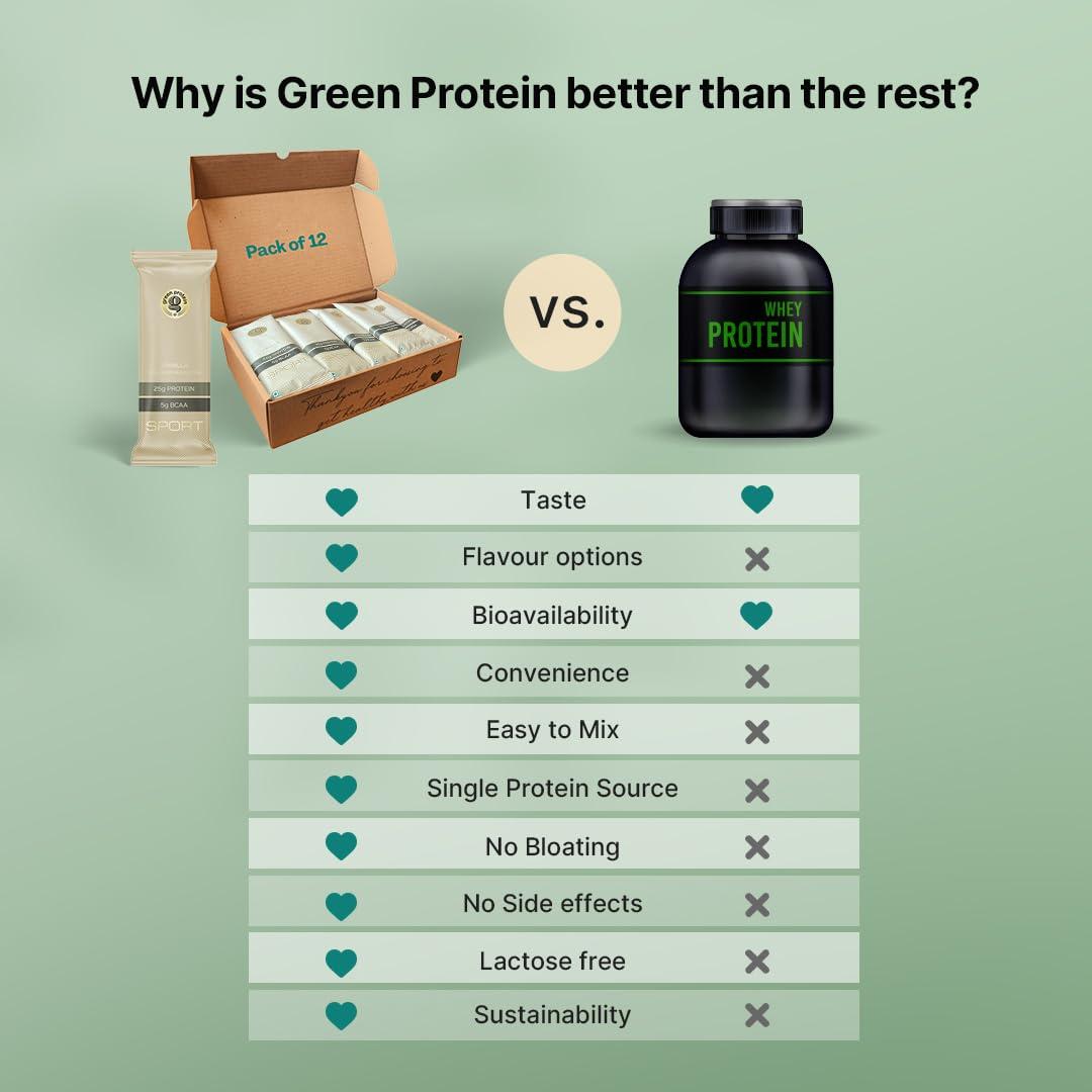 Green Protein GREEN PROTEIN Sport Pea Protein Isolate Powder, 100% Vegan 25gm Plant Protein (Pack of 12, French Vanilla (Pack of 12))