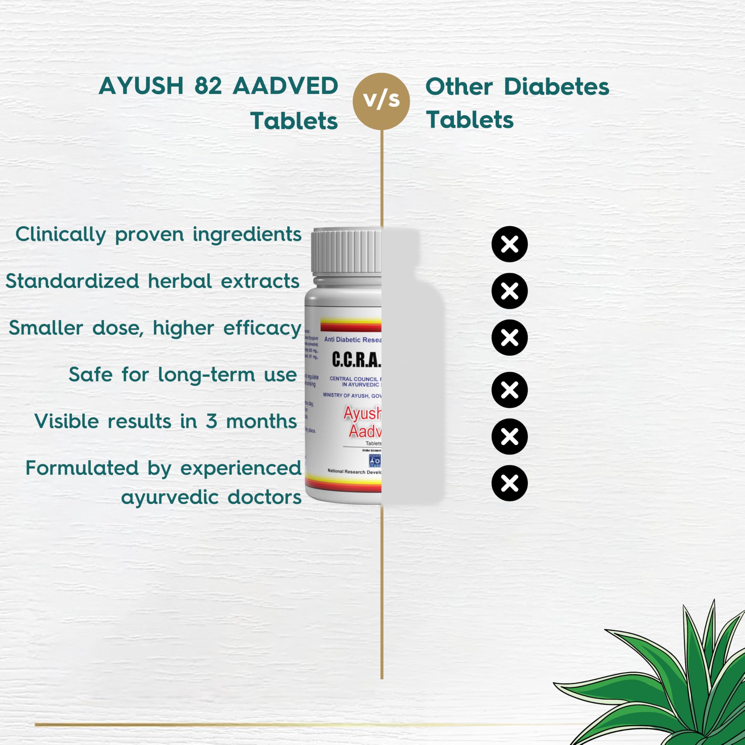 8848 8848 Ayush 82 Aadved Controls Blood Sugar Level Approved By Ministry Of Ayush Made Of Pure Herbs Pack Of 2 For Women & Men