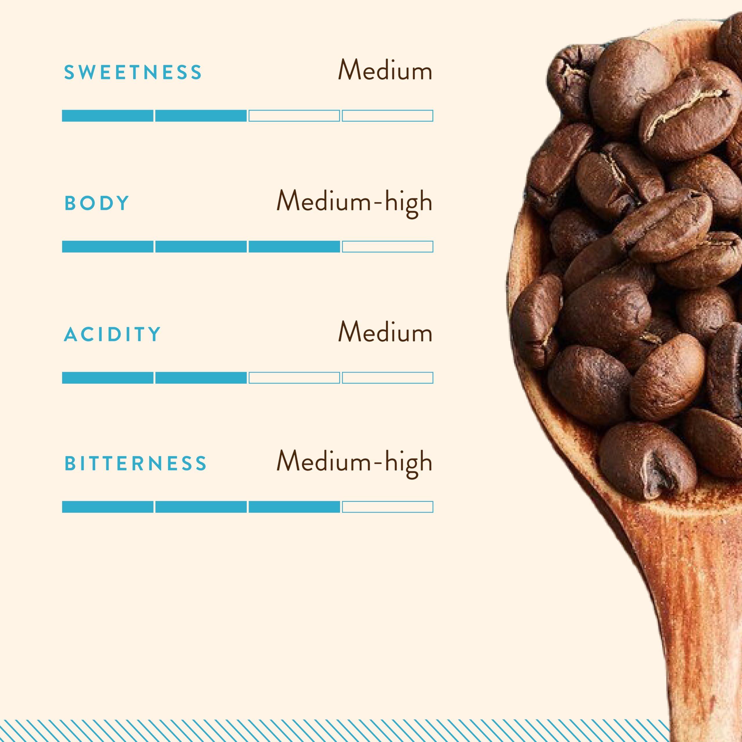 Blue Tokai Coffee Roasters Blue Tokai Coffee Roasters Assorted Sampler Pack Vienna Dark Roast, Attikan Medium Dark Roast And Silver Oak Medium Roasted | 100% Arabica Ground Coffee (75Gm Each, Pack Of 3), Packet