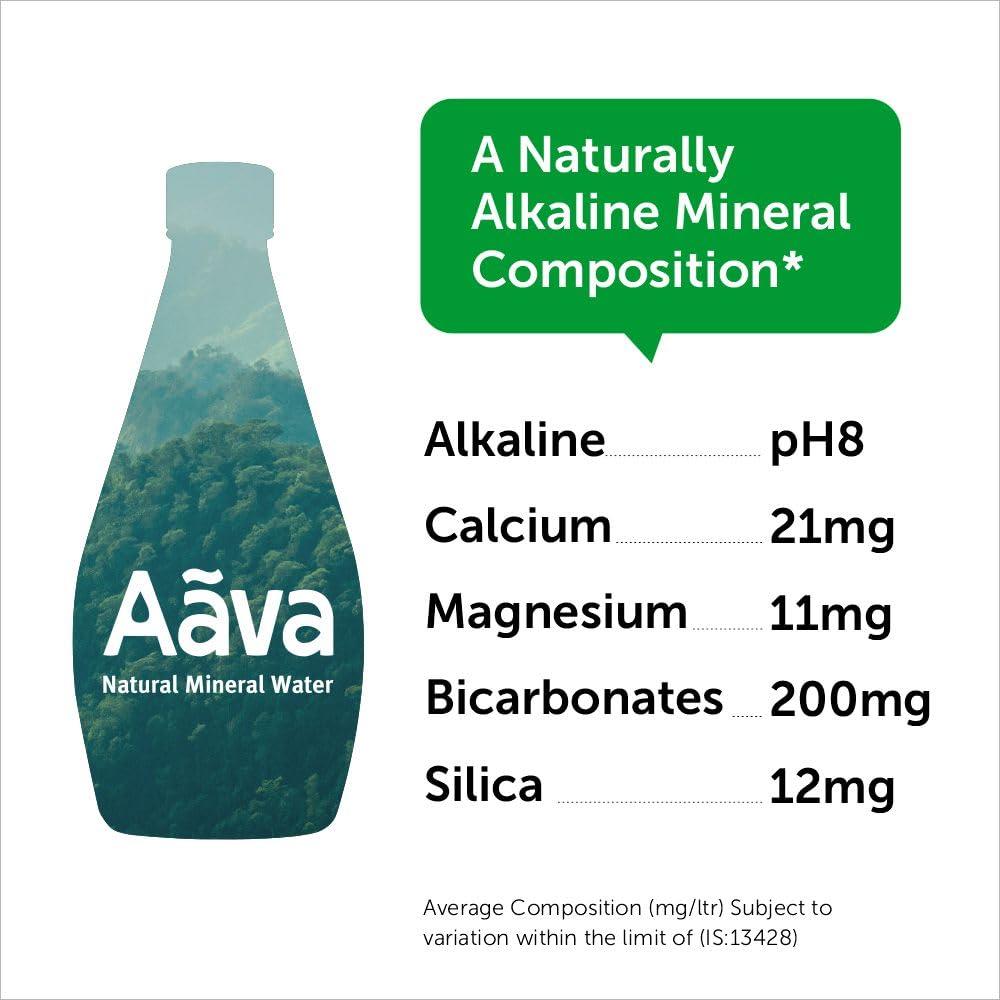 AAVA Aava Natural Mineral Water 250 ml Glass Bottle (Naturally Alkaline ; Origin Aravalli Range; pH 8+; Natural Fortified with Calcium and Magnesium) (Pack of 8)