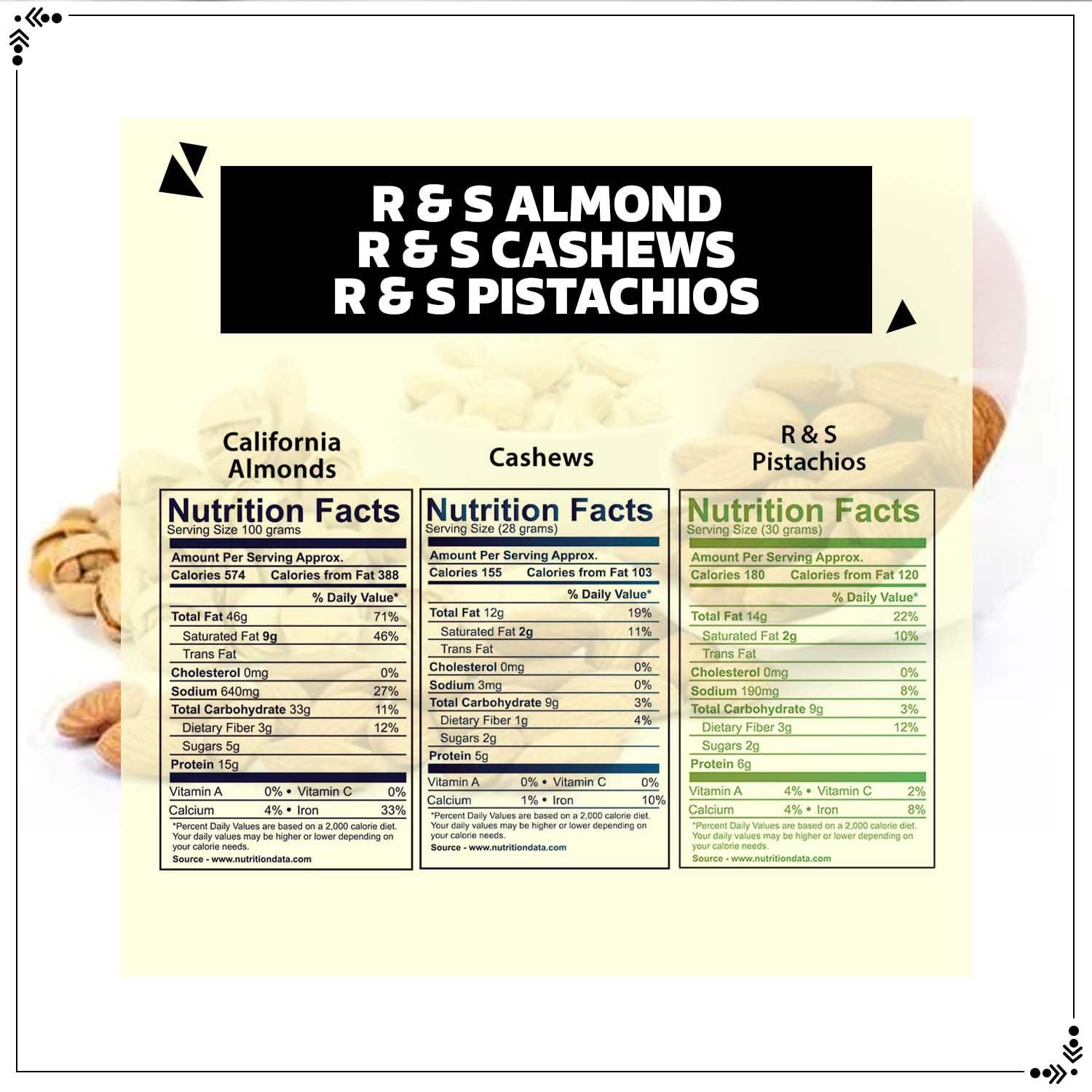 WONDERLAND FOODS (DEVICE) WONDERLAND FOODS Roasted and Salted Dry Fruits Combo Pack of 3 (Almonds, Cashew Pistachios), 100 g Each