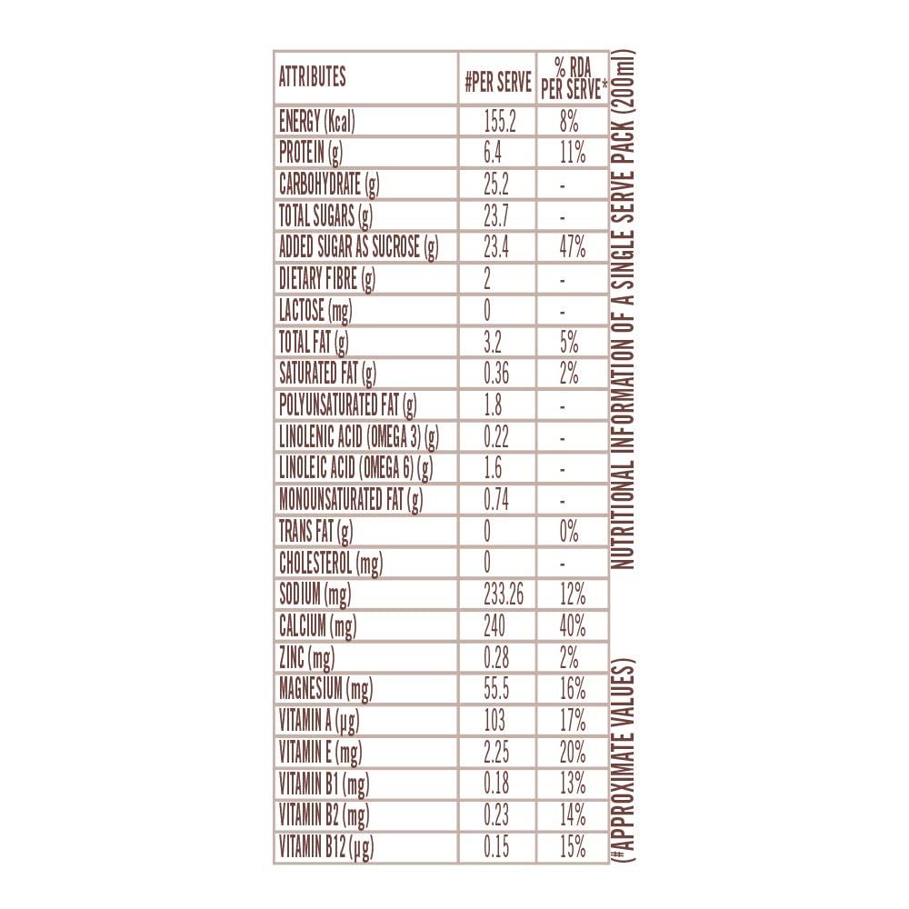 SOFIT Sofit SOYA Milk Vanilla, 200ml (Pack of 10)