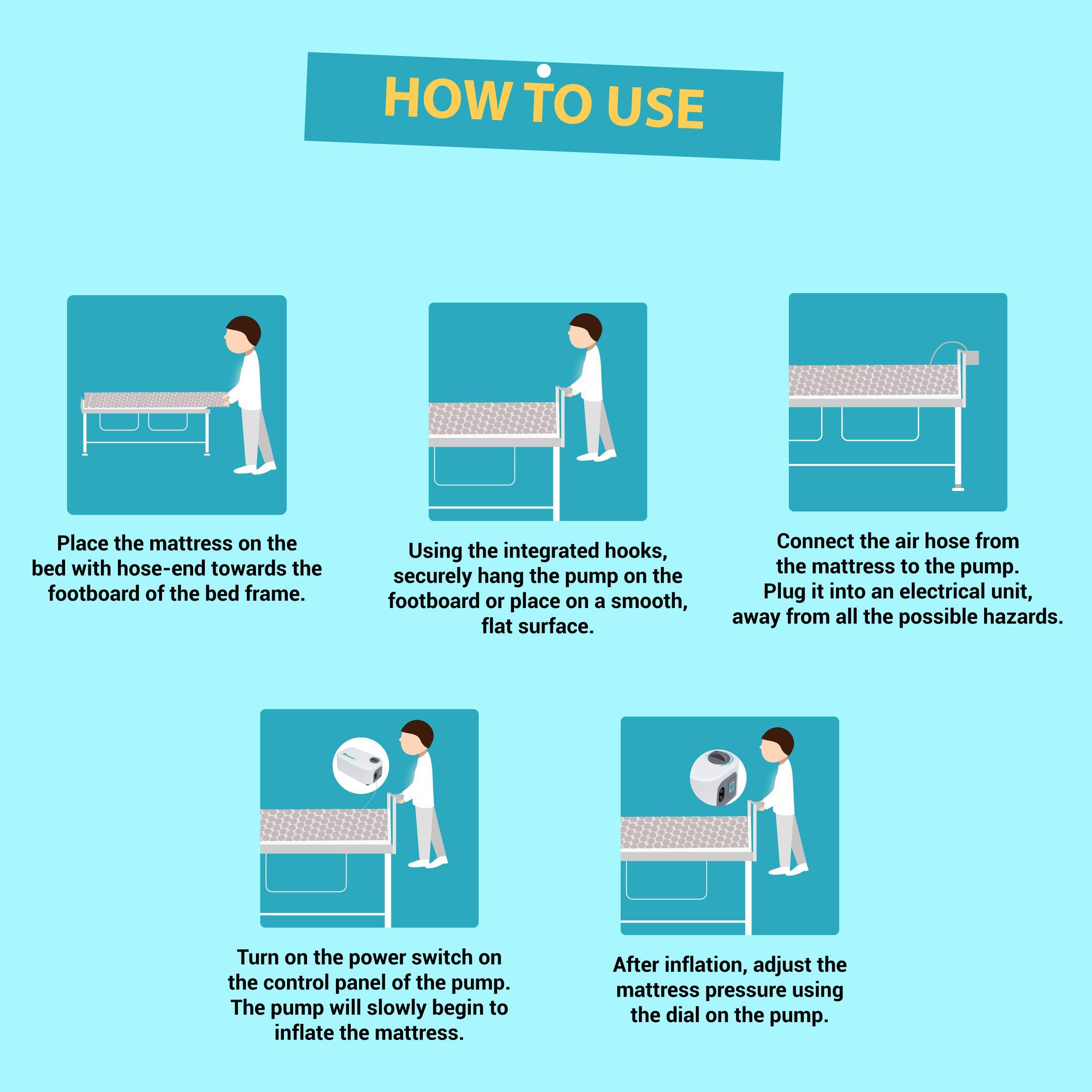 Romsons Romsons Nosor Anti-Decubitus Air Bed, Bed Sore Prevention Kit, Air Pump and Bubble Mattress