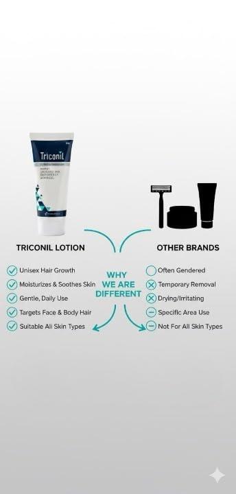 VELITE HEALTHCARE Triconil Unisex Adult Hair Retarding Moisturizing Lotion (50 Gm) | For Reducing Facial Hair And unwanted Hair other Body Parts|