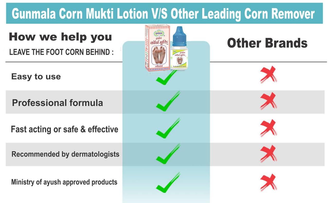 Gunmala Herbals Gunmala Herbals Corn Removal Lotion-Fast Acting Liquid Callus Remover,For Safe Removes Foot Or Hand Corns&Feet Calluses Fast With Cushions,5 Ml. Bottel Pack,Qty.- Pack Of 6