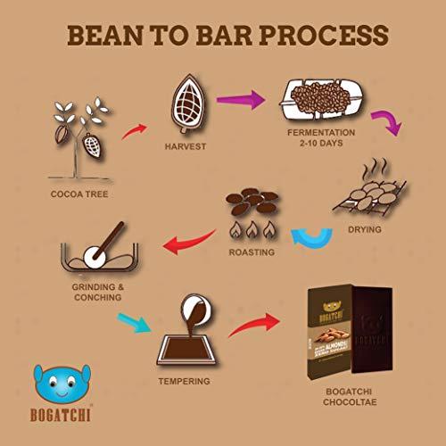 BOGATCHI BOGATCHI Nuts Overloaded 15 % Dark Chocolate Bar, 80gm