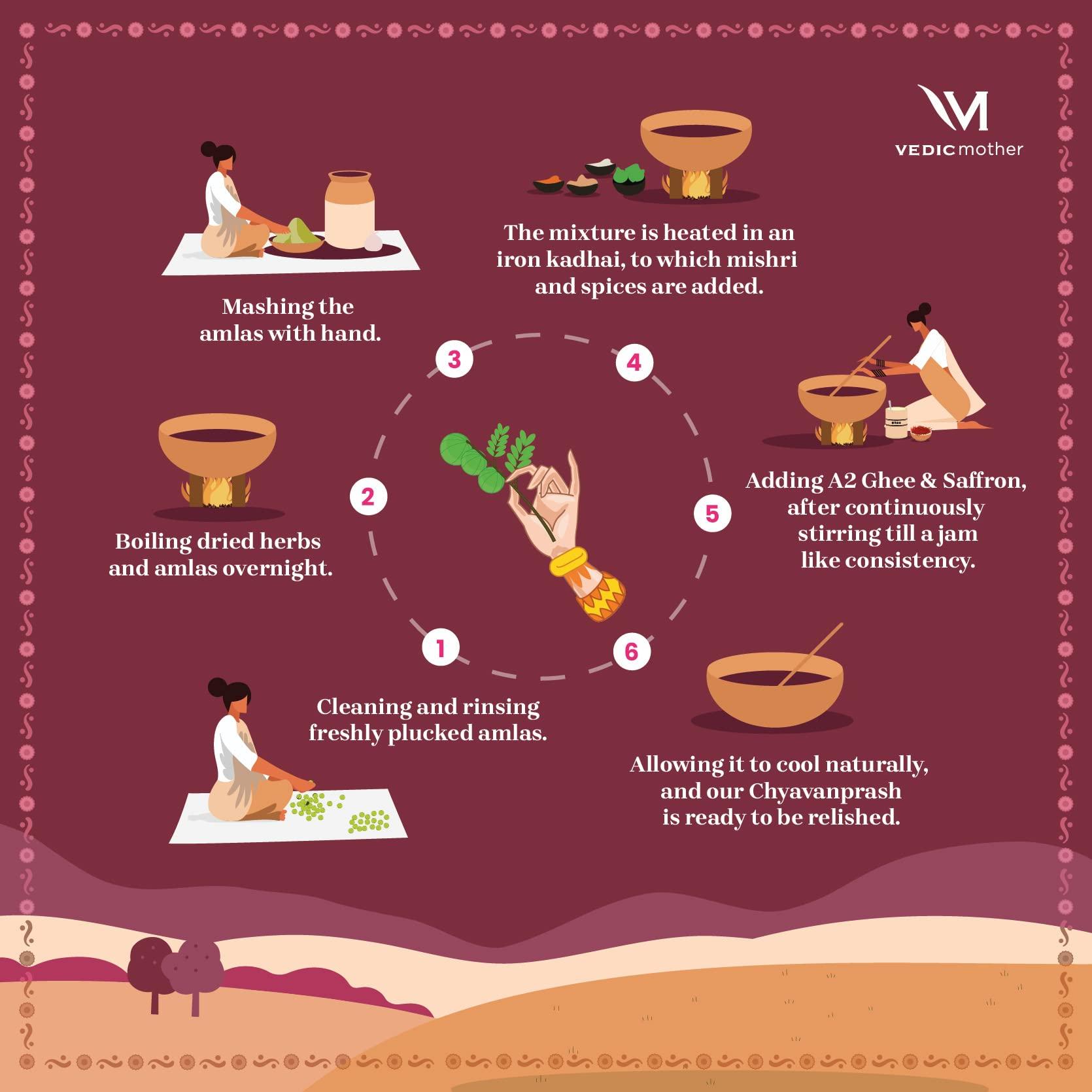 Vedic mother Vedic Mother Homemade Chyawanprash 500GM(Pack of 2)| 2X Immunity Booster with Zinc Vitamin C, Pure Cow Ghee | Helps Build Strength and Stamina | Made With Hand Picked Ayurvedic Herbs Without Additives