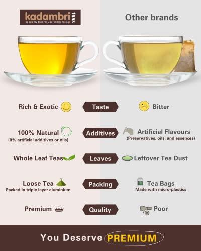 Kadambri Teas Kadambri Teas Rakhi Gift Hamper for Brother, Bhabhi and 1 Kid || Luxury Rakshabandhan Gift Set || Gift Box Contains: 1 Premium Darjeeling Tea (50 gm), 1 Pure Assam Chai (100gm), 3 Rakhis, Roli Chawal in Floral Linen Jute Bag (1 Kids & 2 Adults Rakhis