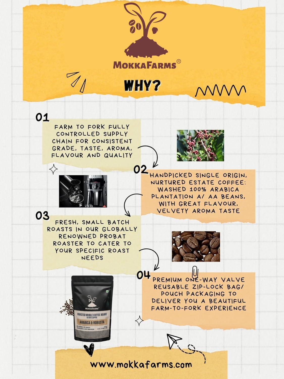 MOKKAFARMS MokkaFarms Traditional South Indian Filter Coffee - 100% Pure Arabica 1 Kg | 0% Chicory | Fresh Roast & Ground, Pure, Rich, Flavor, Aroma | Farm to Fork, Estate Coffee | One-way Valve Zip-lock Bag |