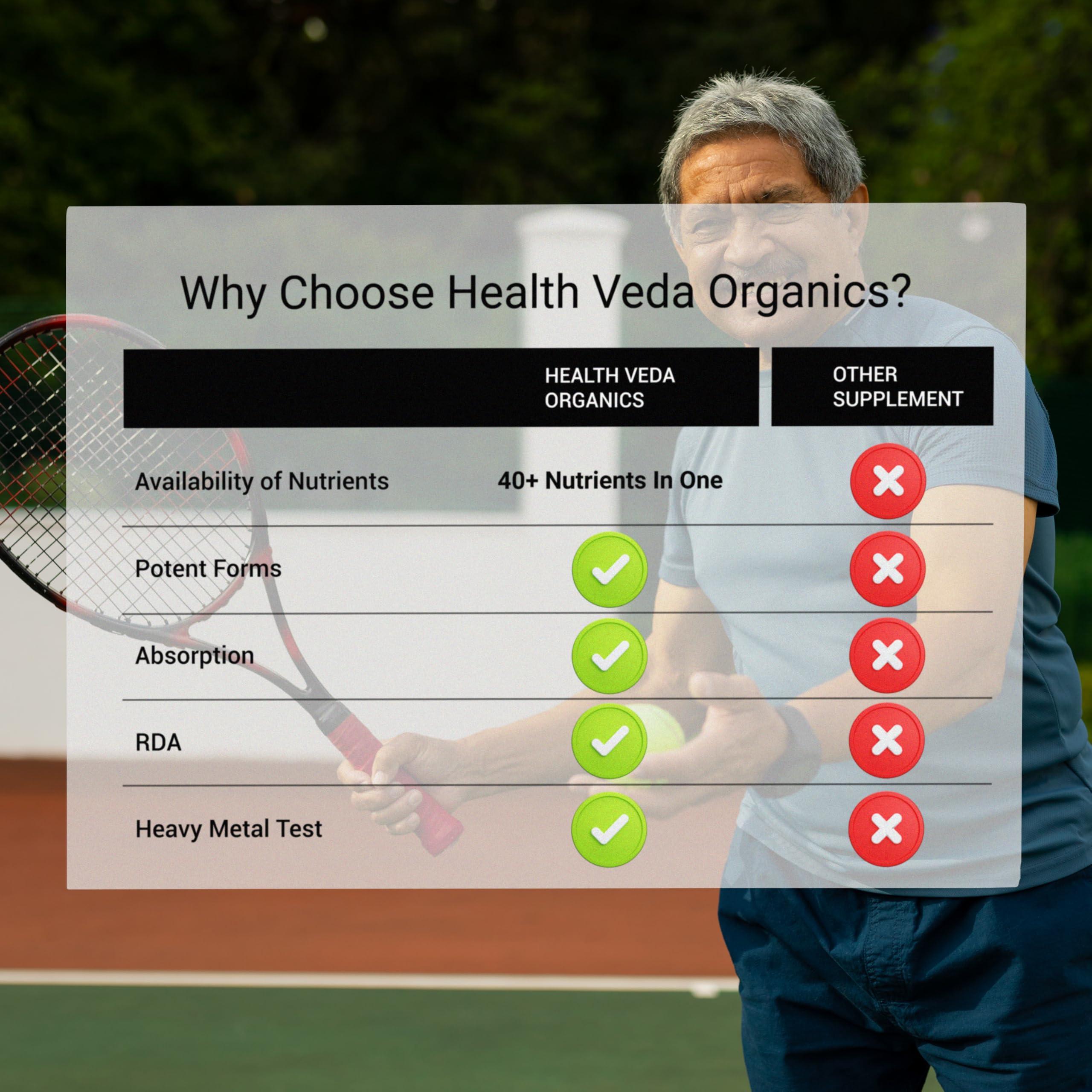 Health Veda Organics HEALTH VEDA ORGANICS PRIVATE LIMITED Whole Food Multivitamin With Natural Vitamins & Minerals I 120 Veg Tablets I Best For Energy, Brain, Heart & Eye Health I For Both Men & Women