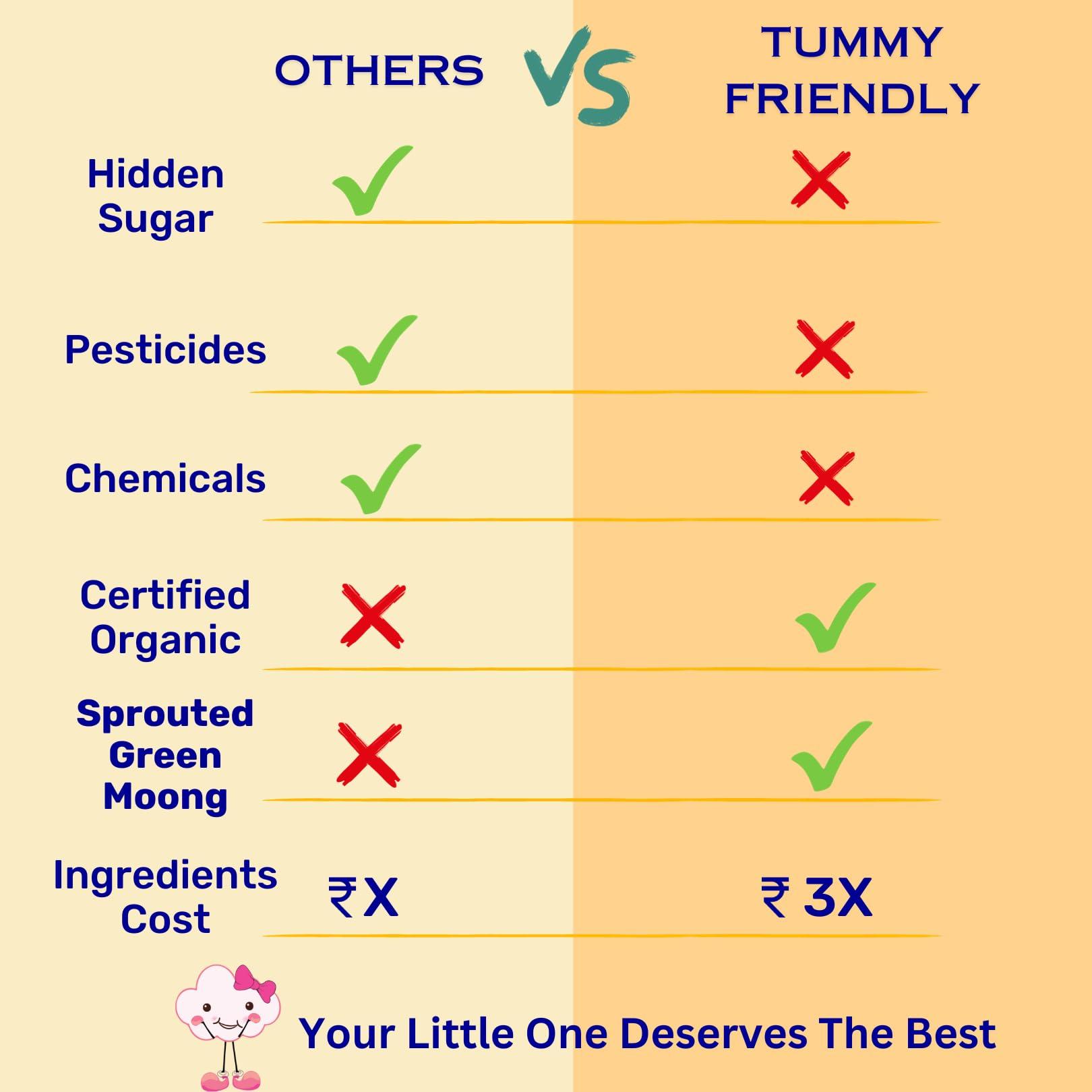 Happy Tumms Happy Tumms Organic Sprouted Ragi Almond Dates Porridge Mix | NO HIDDEN SUGAR | Made of Sprouted Ragi Powder for baby | Sprouted Ragi for Calcium, Iron | Real Food No Chemicals | Available in Trial Baby Packs too | Shelf-life 9 month | 200g