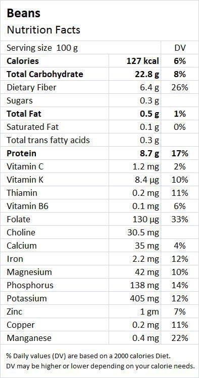 Farmonics 100% Pure Natural Goond/Gaund - 250gm