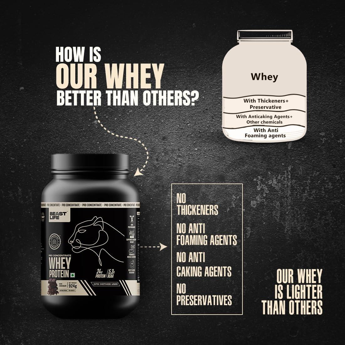 BEASTLIFE BeastLife Whey Protein Powder With Ultrasorb Tech,24G Protein,5.5G Bcaa,Sports Nutrition|High Absorbtion Fuels Muscle|Speed Recovery For Men & Women 924g,(26 Serving (Pack of 1), Rich Chocolate)