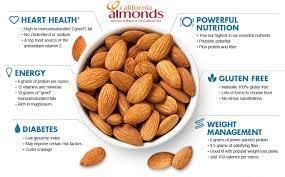 JEET by KSHS JEET by KSHS Chocolate Coated Solid Form Almonds In Pista Flavour & Blueberry Flavour 250gm Each, Pack of 2, Total Weight 500grms