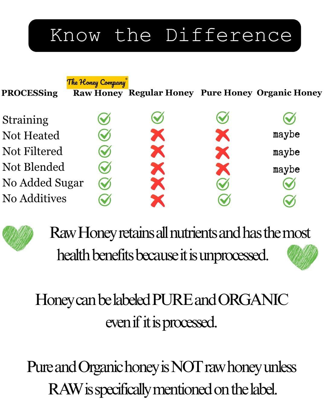 The Honey Company The Honey Company Natural Raw Honey 350g 100% Pure, Raw Unprocessed Unheated Unpasteurised Unfiltered