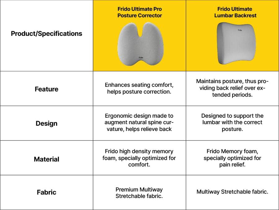 Frido Frido Ultimate Pro Seat Cushion & Posture Corrector Backrest Cushion Combo, Relieves Back, Coccyx Pain, Hi-Per Foam Tech for Orthopedic Support, for Long Sitting Hours on Office/Home Chair, Grey