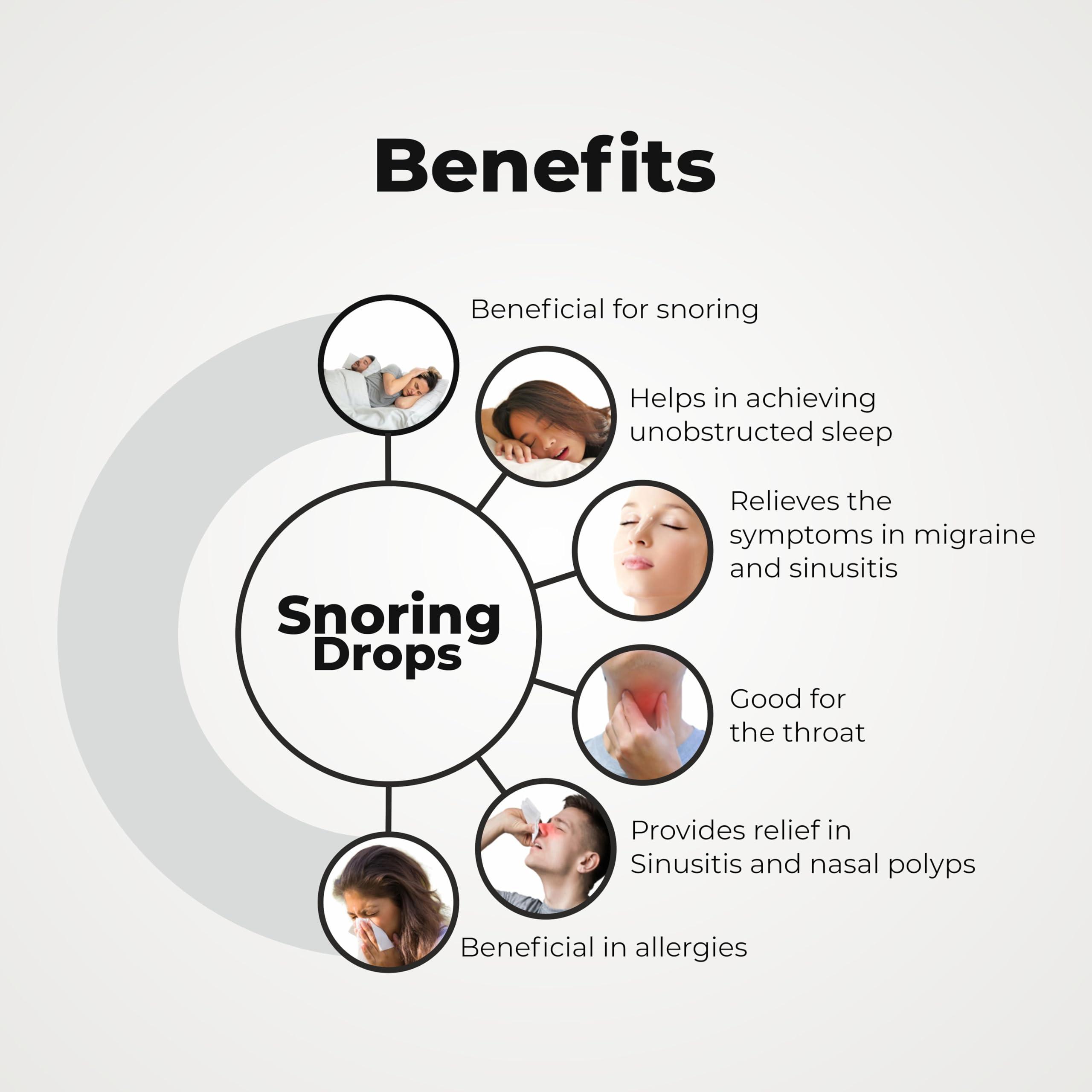 Vedobi Vedobi Snoring Drops | Relives Snoring, Sinusitis And Polyps, Oil Based | 100% Natural Snore Care