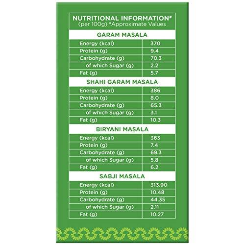 Sunrise Pure Sunrise Pure 4 in 1 Masala Combo Pack, | Garam Masala, Biryani Masala, Sabji Masala, Shahi Garam Masala 200g