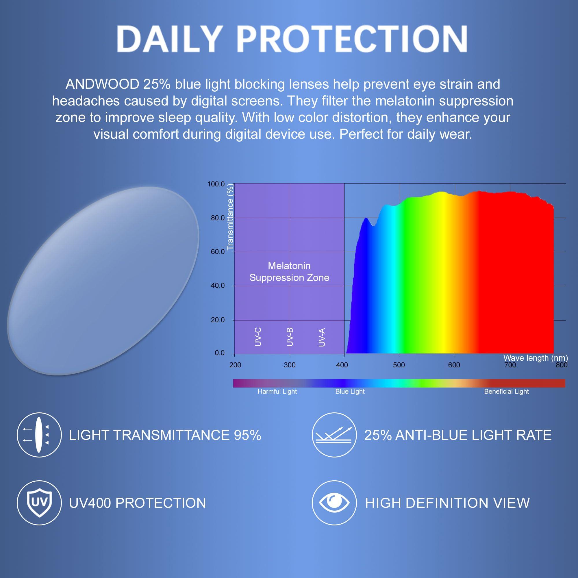 ANDWOOD ANDWOOD Blue Light Blocking Glasses Women Men Computer Small Face Frame Bluelight Blocker Teens, (2pack) Pink + Grey | Anti-blue Light Lens, Small