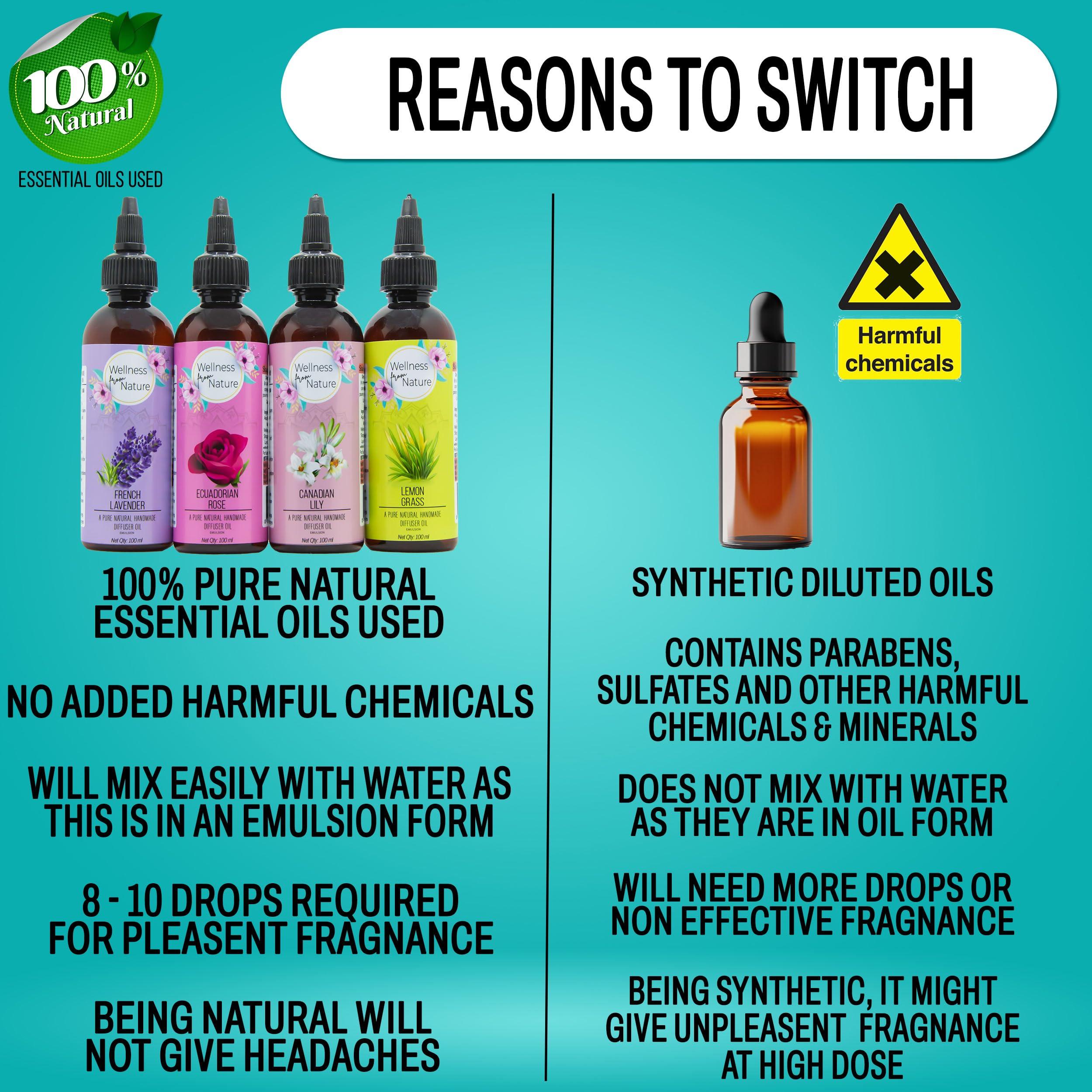 NavaFresh Basics Lavender Diffuser Oil for Home Fragrance | Aroma Oil for Vaporizers and Diffuser Sets | Water Soluble Essential Oil Emulsion | Aromatherapy for Deep Sleep and Bath 100ml