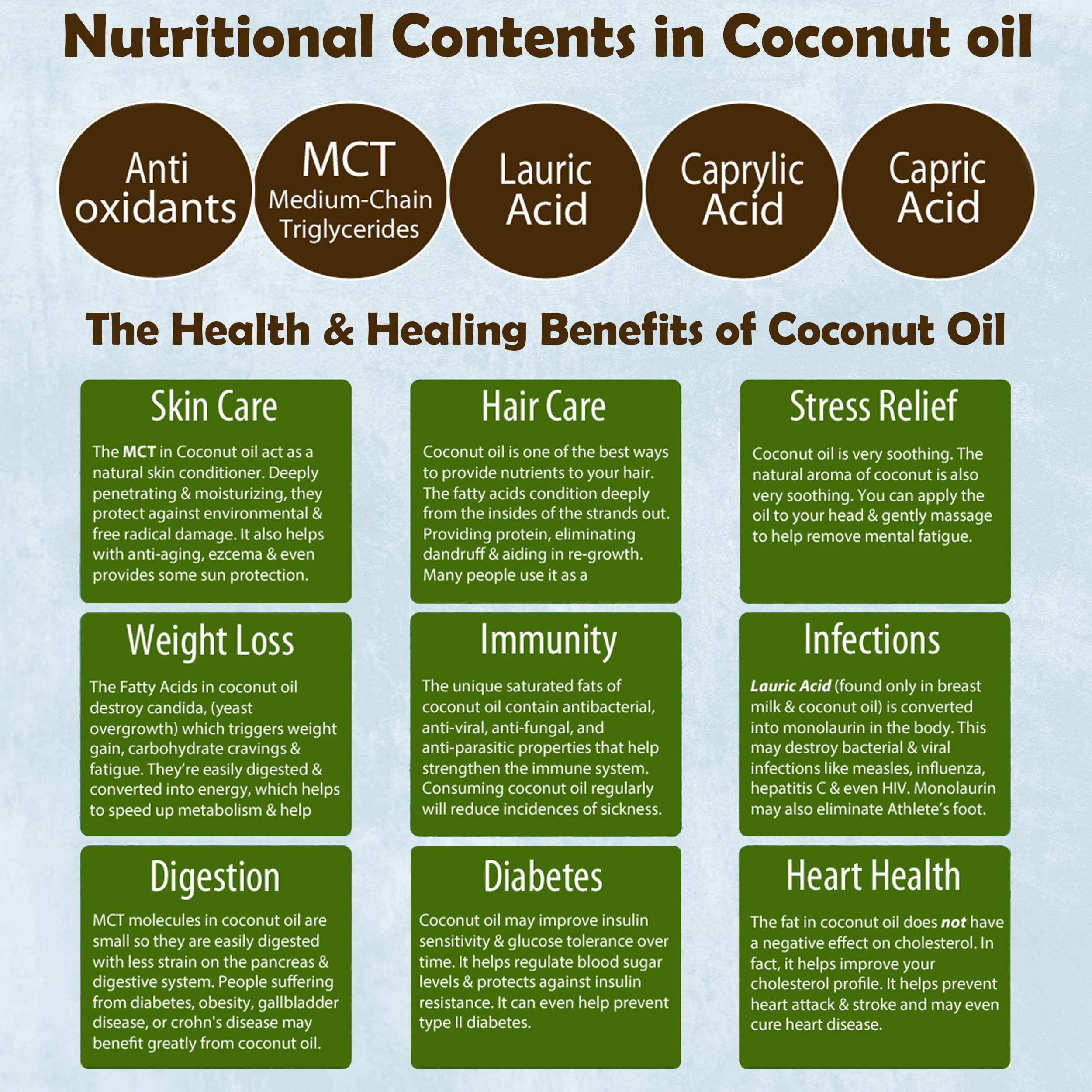 THANIMA Thanima 100% Pure Coconut Oil 500ML for Cooking