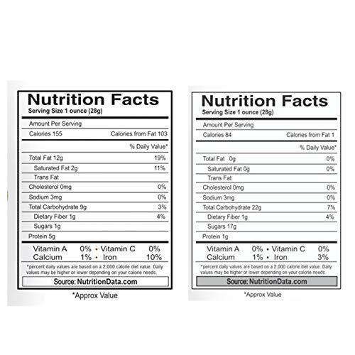 Nutraj Nutraj Premium Dry Fruits Combo Pack, Cashews & Raisins 500g Each, Nutritious & Delicious Natural Dried Fruits | Kaju & Kishmish Combo Pack (Total 1 Kg)