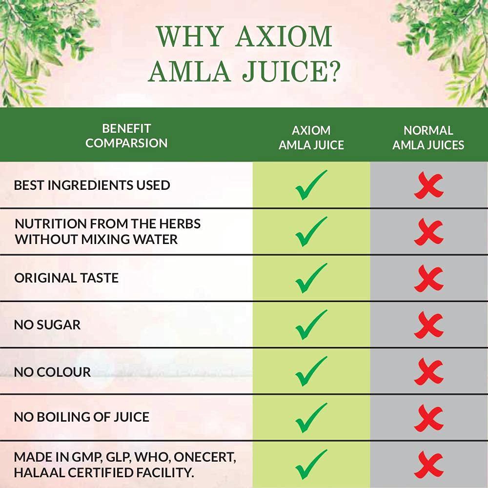 Axiom Generic Aloevera And Amla Juice In 1 Ltr