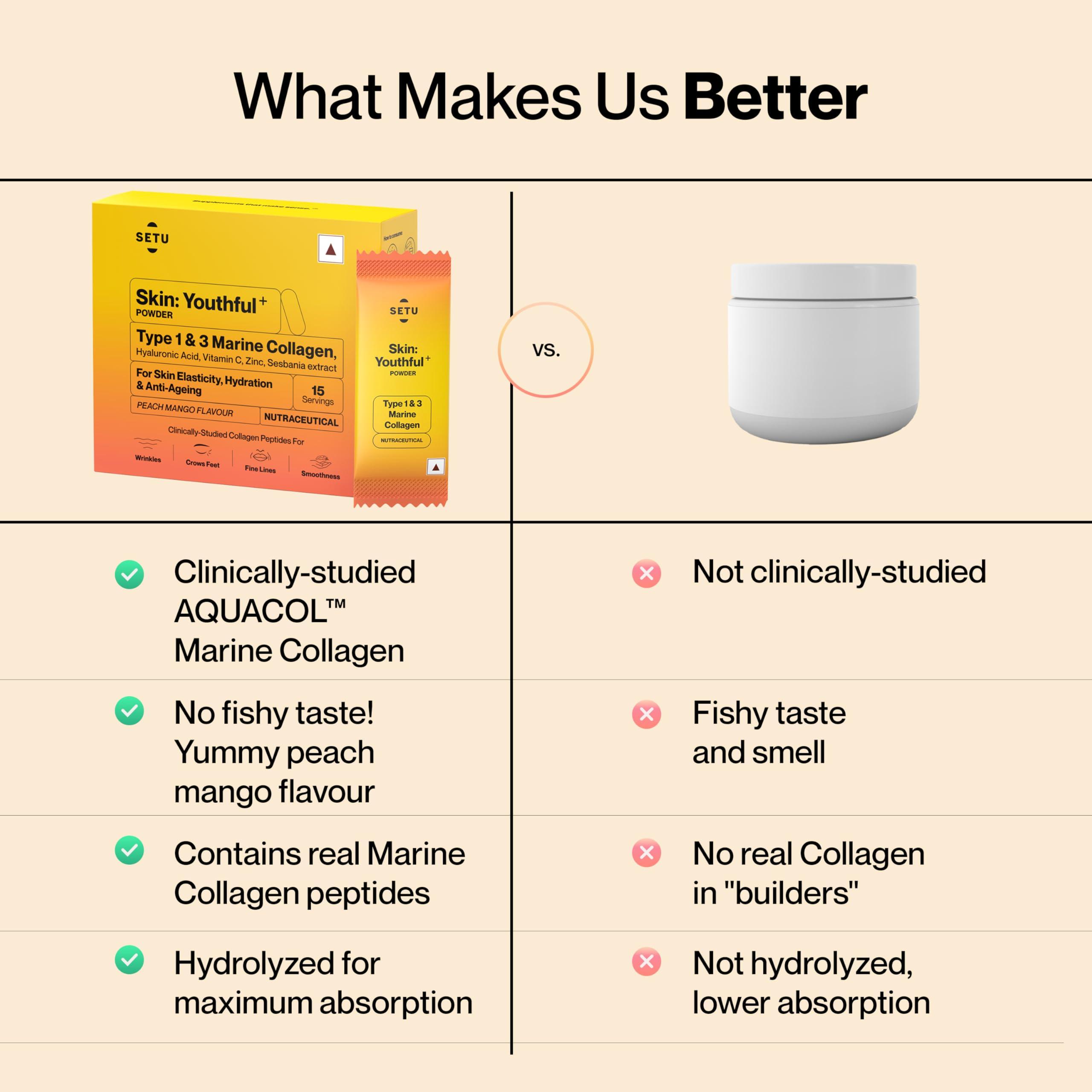 SETU Setu Skin: Youthful Marine Collagen Powder (15 Sachets) | Collagen Supplements for Women & Men | Hydrolyzed Type 1 & 3 Collagen for Healthy Skin, Hair & Nails | Peach Mango Flavor