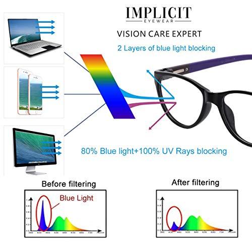 IMPLICIT IMPLICIT Computer Glasses Spectacles With Blue Cut for Women, Anti Glare Coating for Eye Protection & Anti Eyestrain