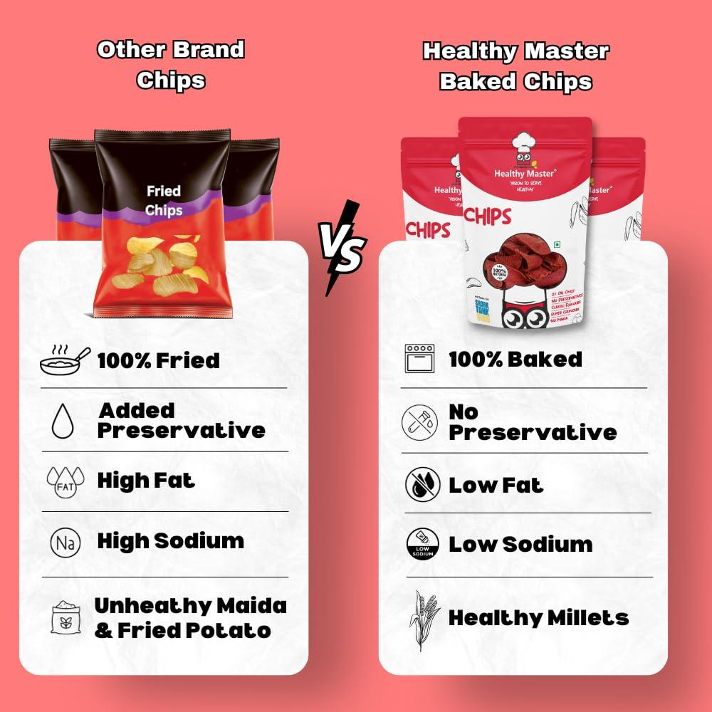 HEALTHY MASTER Vision to serve healthy Healthy Master Baked Quinoa Chips with All Natural Ingredients | High in Fiber | Low in Sodium | Gluten-Free | Vacuum Cooked | Oil-Free (Quinoa Chips, 200g)
