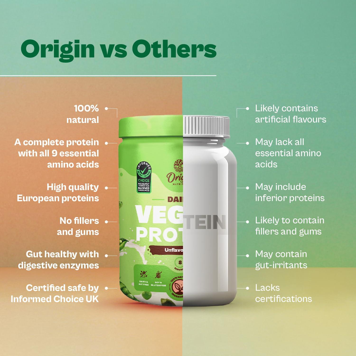 ORIGIN NUTRITION Origin Nutrition 100% Natural Vegan Protein Powder, Unflavoured with 25g Plant Based Protein, Gluten Free, Dairy Free, No Added Sugar, Soy Free, Non - GMO, Jain, 8 Servings, 260g