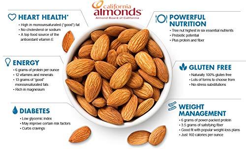 MILTOP Miltop Raw California Almonds | Premium Badam Giri | High in Fiber & Boost Immunity | Hand-picked Nuts & Dry Fruits| 1Kg Pouch