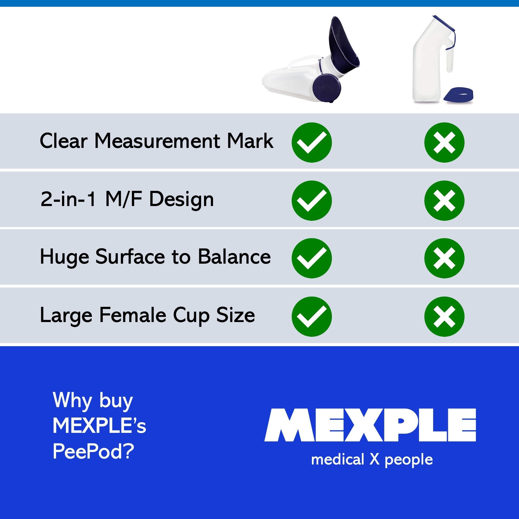 Mexple Mexple Peepod M/F Urinal Pot, Urinal For Women & Men, Pee Funnel, Unisex Bed Pan, Portable & Safe Medical Grade Urine Pot With Female Cup 1000Ml, Urine Bottle For Patients, White