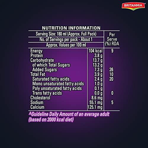 Britannia Winkin Cow Britannia Winkin Cow Rich Milk Shake Intense Chocolate Pet Bottle, 180 ml - Pack of 6