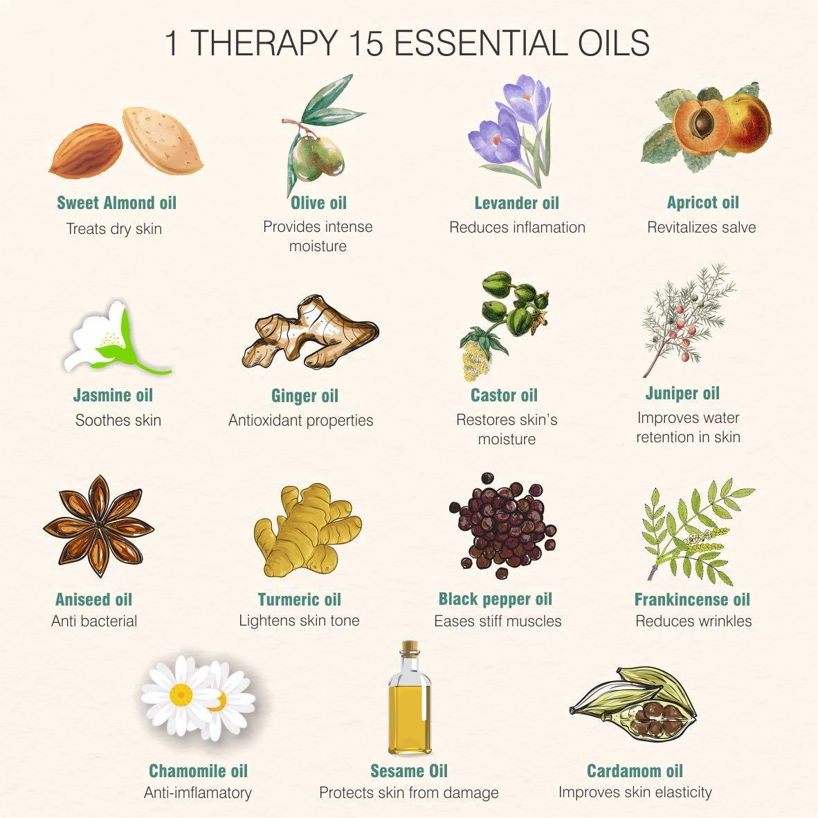 The Paradise Tree The Paradise Tree's Herbal Massage Therapy oil | For dry skin and stressed shoulders | 200ml