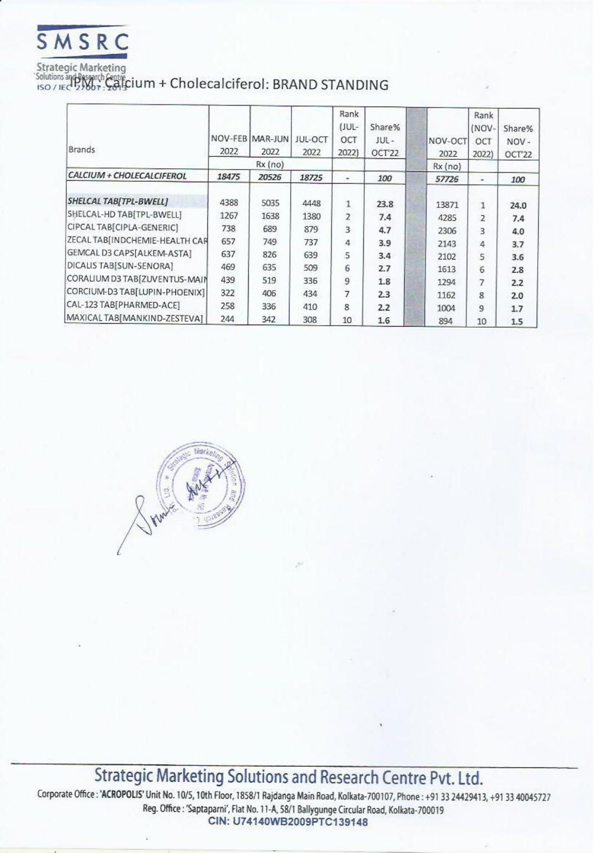 Torrent Torrent Shelcal 500 calcium Tablets with Vitamin D3 Pack 3 | For Healthy and Strong Bone, Joint & Muscles