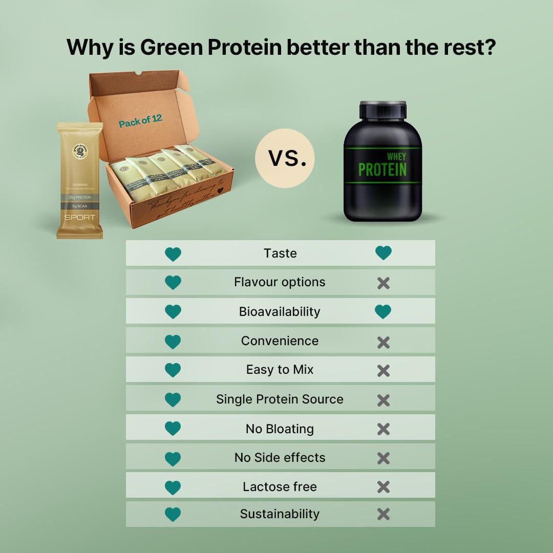 PVL PVL Gold Series Whey Gold Protein Powder Triple Chocolate Brownie Overloaded (1 Lbs)