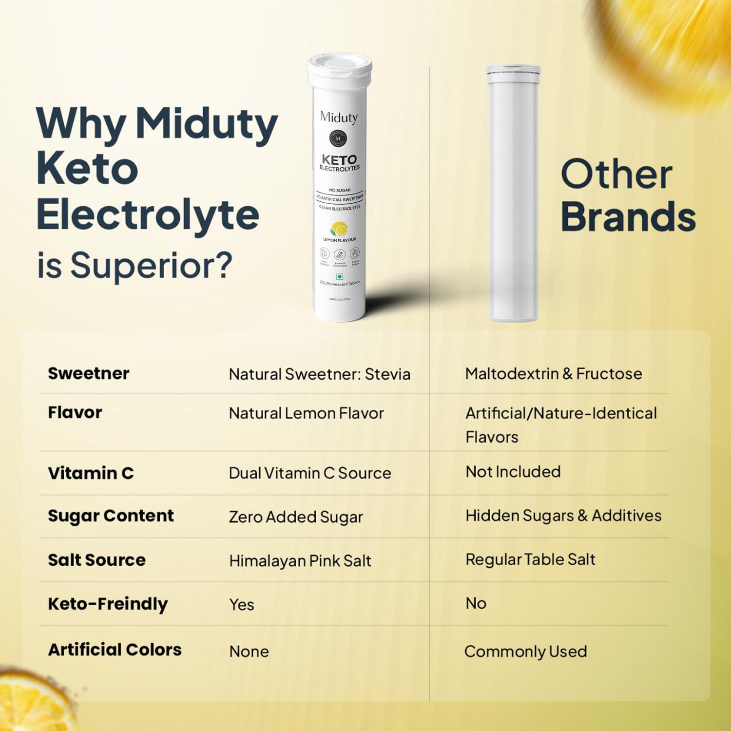 Miduty Miduty By Palak Notes Electrolytes Drink - Instant Hydration Drink - Lemon Flavor - Sugar-Free Electrolyte Drink - No More Fatigue And Dizziness - Hydration Electrolyte,1 Count,20 Capsule