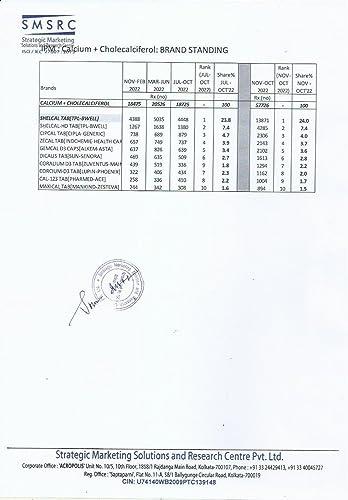 Torrent Torrent Shelcal 500 calcium Tablets with Vitamin D3 Pack 3 | For Healthy and Strong Bone, Joint & Muscles