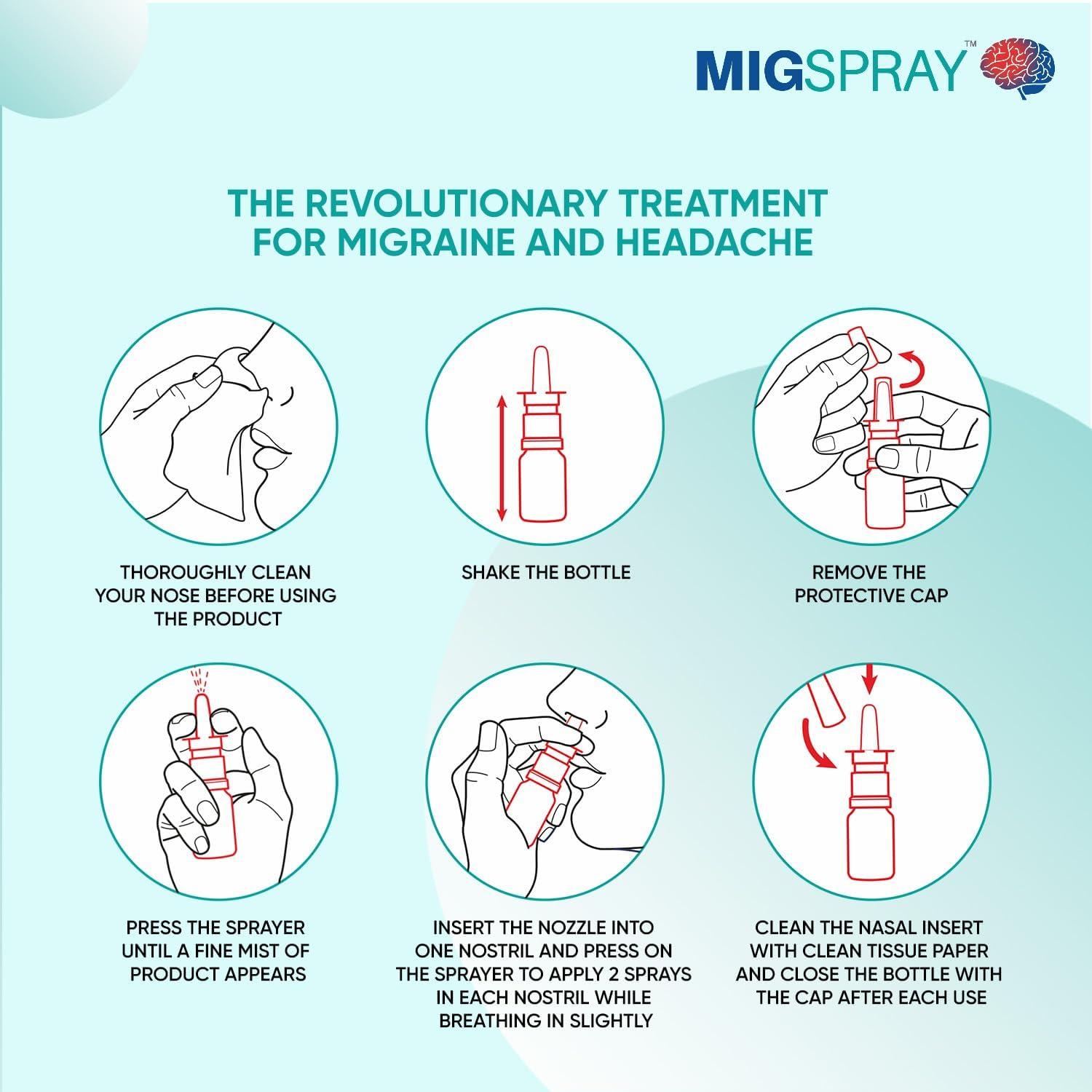 MIGSPRAY MIGSPRAY - Get Quick Relief from Migraine Headache Pain | Best Ayurvedic Medicine for Sinus Headache | Natural Medicated Nasal Spray Contains Plant Extracts 15ML