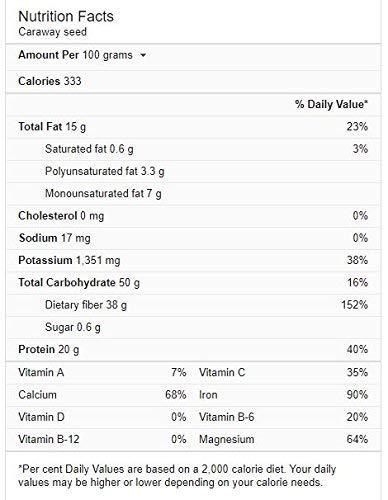 Dry Fruit Hub Dry Fruit Hub Shahi jeera 250gm, Afghan Jeera, Shah Jeera - Caraway Seeds - Carum Carvi - Shah JIRA - Shah Zira,Shahi Jeera For Biryani (Shahi Jeera 250gm)