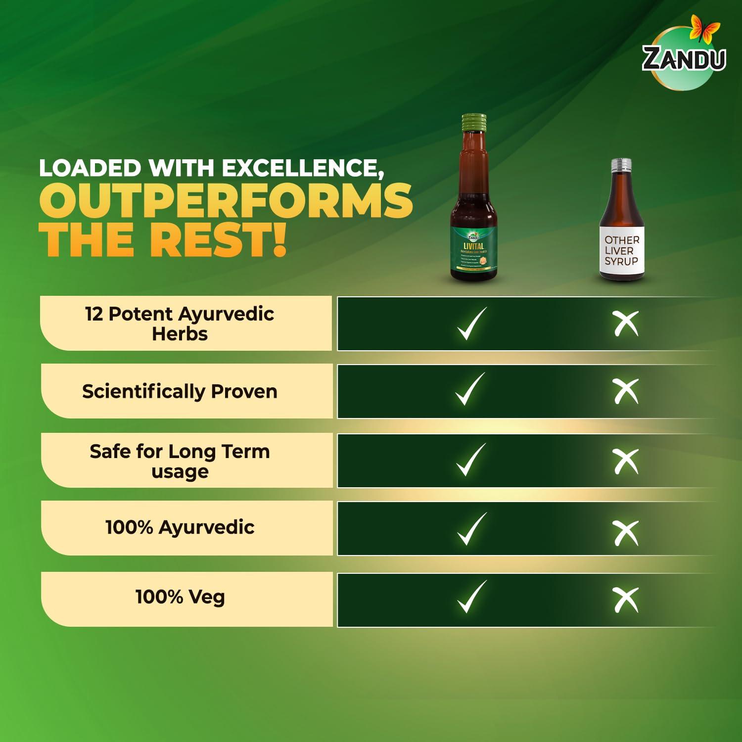 Zandu Zandu Livital Syrup 200ml | Aids in Liver Detox & Improves Digestion, Appetite |Scientifically Tested |100% Ayurvedic Ingredients | Protects Liver against various Hepatotoxins | Beneficial in Fatty Liver