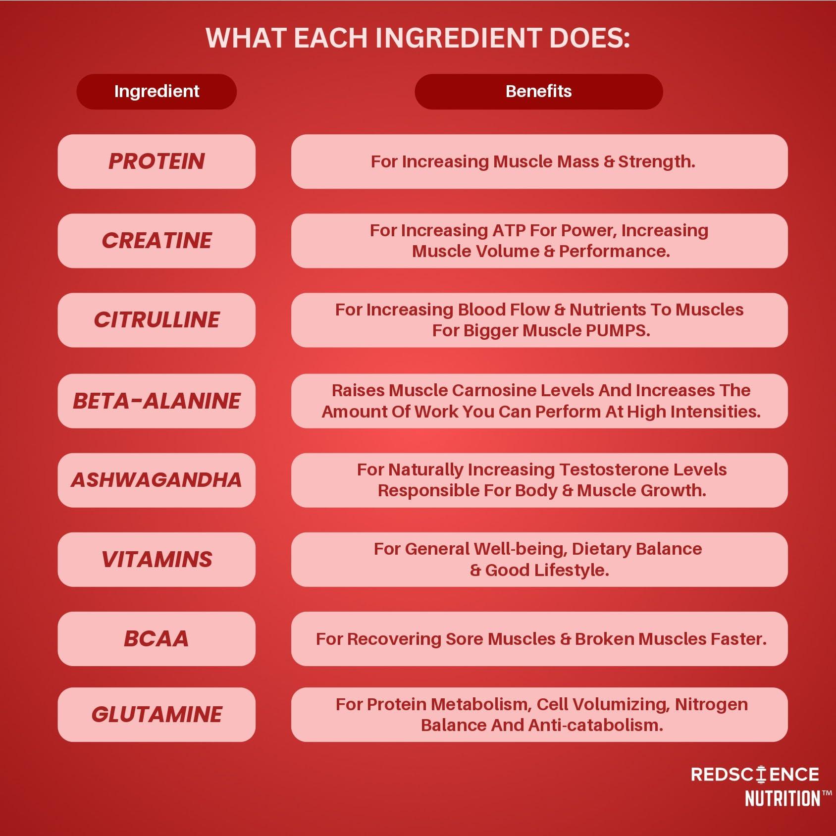 Redscience Nutrition Redscience Nutrition FULL STACK 100% On Whey Protein (With Creatine, Citrulline, Beta-Alanine, Ashwagandha, BCAA, Glutamine & Multivitamins) (Choco Hazelnut)