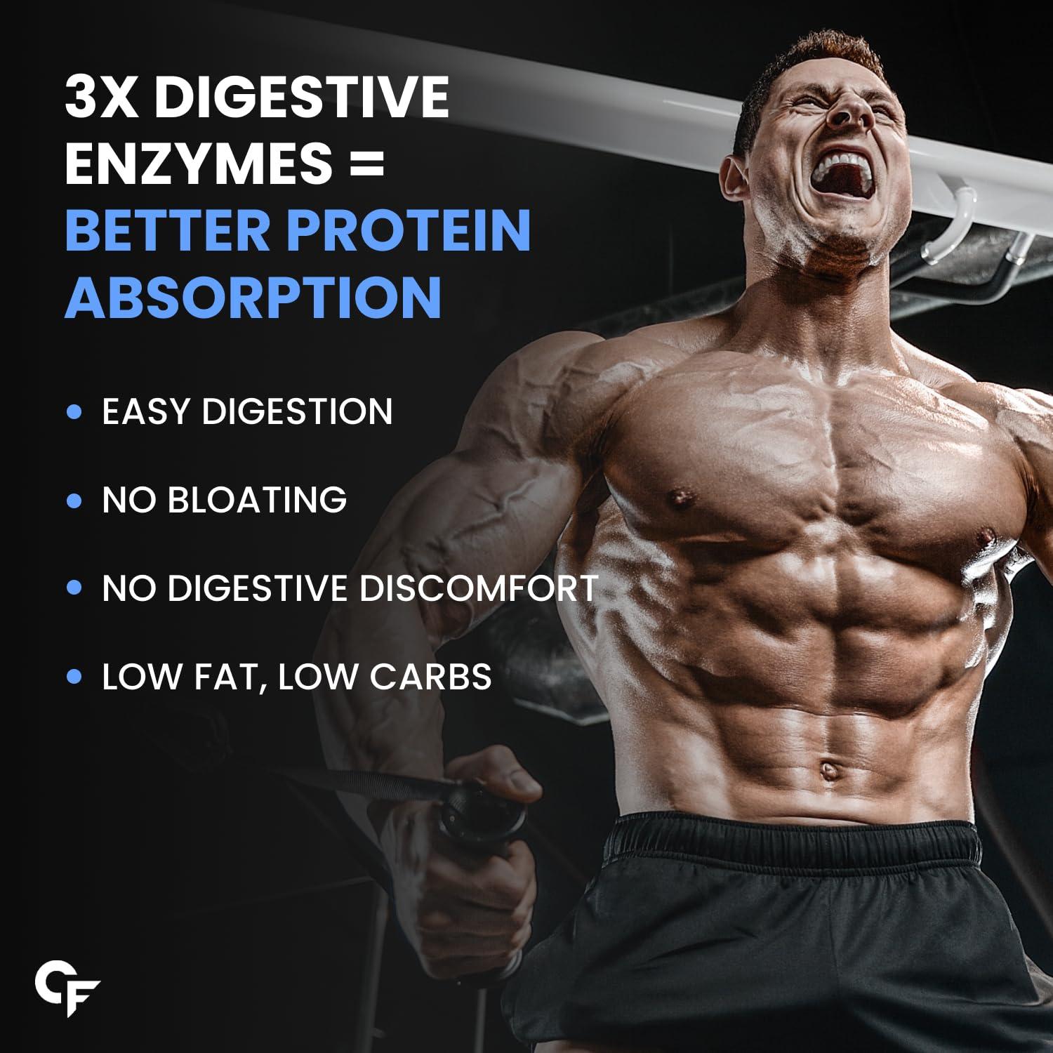 Carbamide Forte Carbamide Forte Whey Isolate Matrix | Whey Protein Powder | 30g Protein| Belgian Chocolate Flavour - Whey Protein Isolate 1kg